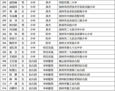 鄭州這些教師被評為省級骨干、名師!有你認識的嗎?