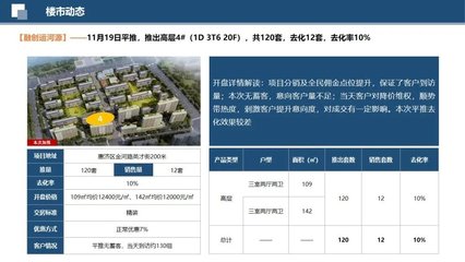 市場周報|鄭州二輪集中土拍落槌/前10月河南房地產開發投資6382.84億/鄭州市舉辦年度儲備土地推介會