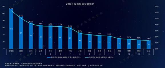 鄭州房地產(chǎn)市場年報(bào)出爐!這十家房企,一年賣了668億元