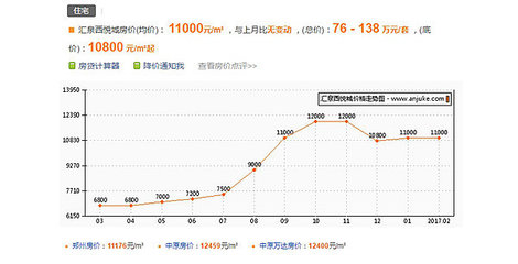匯泉西悅城評價(jià) ,匯泉西悅城優(yōu)缺點(diǎn),升值空間,社區(qū)品質(zhì)分析-鄭州安居客