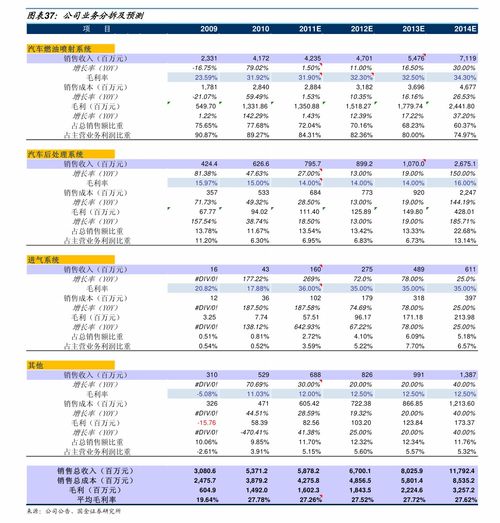 鄭州市前十房地產開發商 鄭州市房地產公司